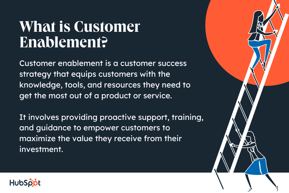 Customer Enablement What It Is How To Implement It customer-enablement-what-it-is-how-to-implement-it